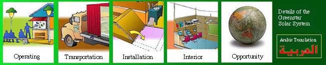 operating/opportunity renewable energy